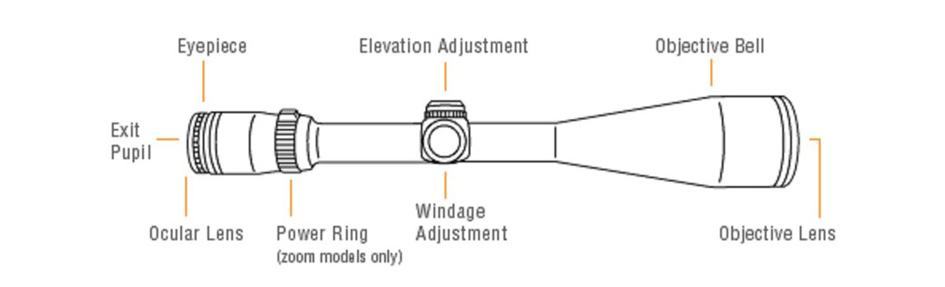 Finding the Right Scope: The Essentials - Default